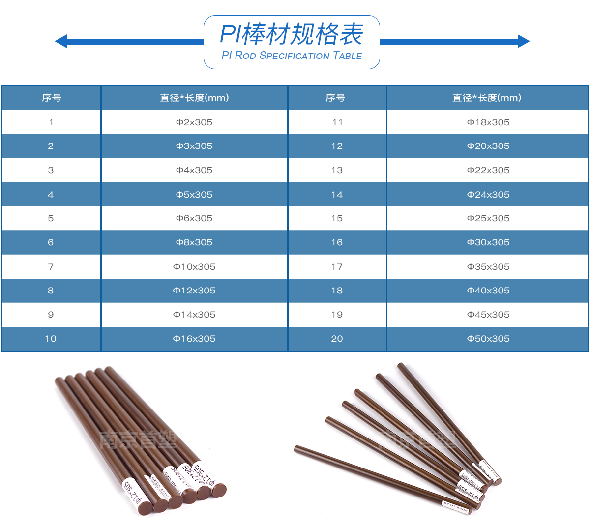 PEEK棒材規(guī)格表